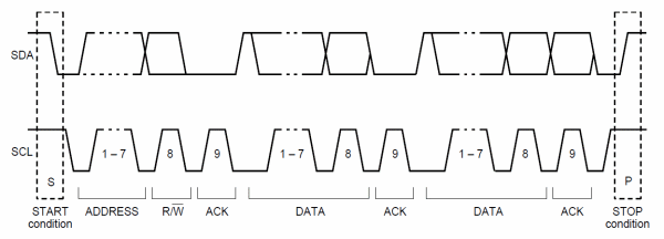 I2C sequence