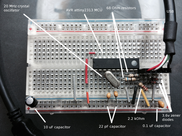 Building Your First USB Device